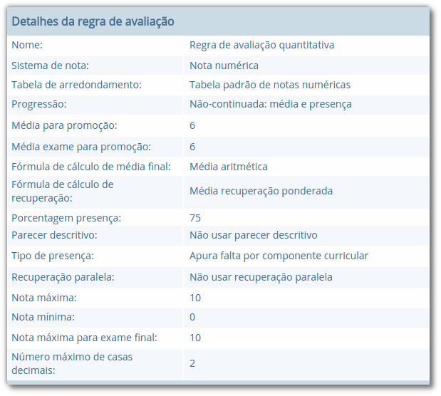 Listagem de informações de regras de avaliação, com os campos "Nome", "Sistema de nota", "Tabela de arredondamento", "Progressão", "Média para promoção", "Média exame para promoção", "Fórmula de cálculo de média final", "Fórmula de cálculo de recuperação", "Porcentagem presença", "Parecer descritivo", "Tipo de presença", "Recuperação paralela", "Nota máxima", "Nota mínima", "Nota máxima para exame final" e "Número máximo de casas decimais"